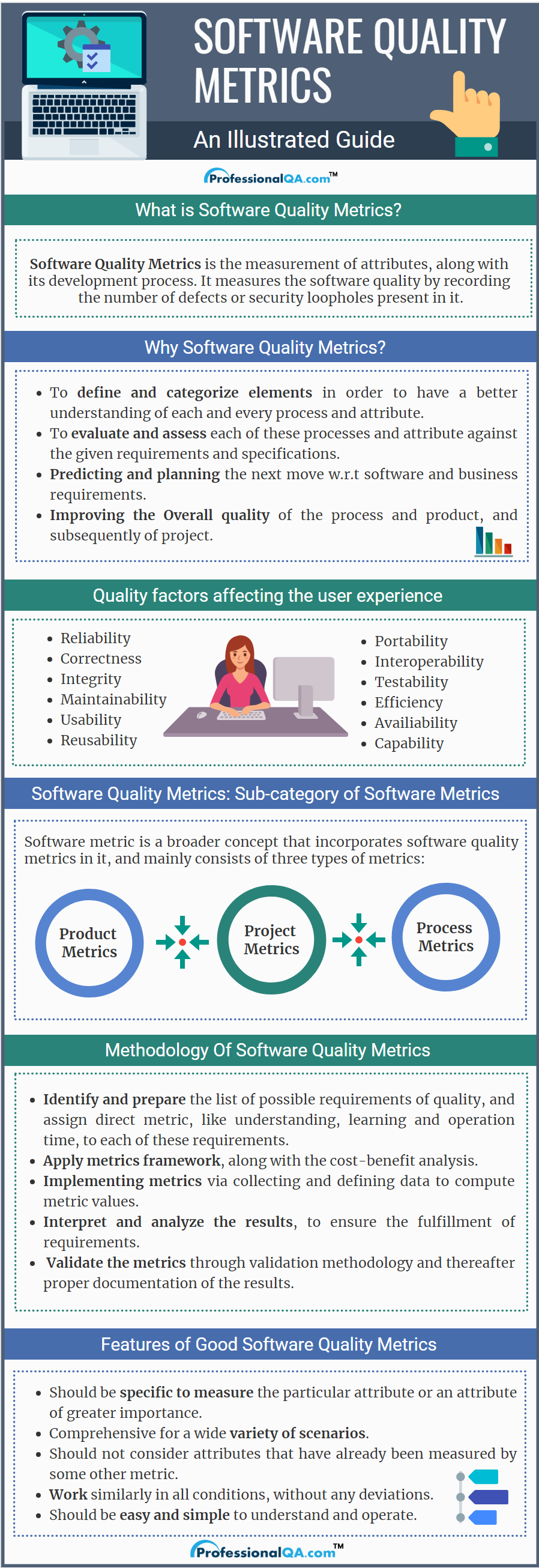 Software Quality Metrics Infographics